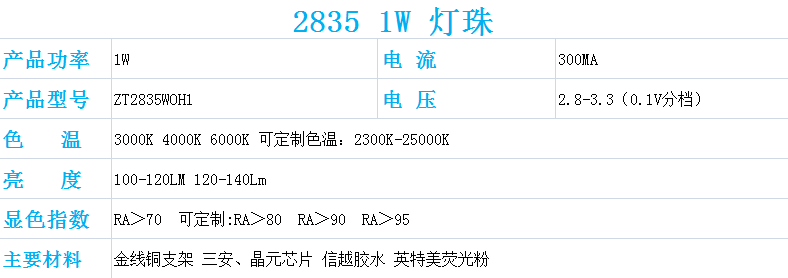2.2835 1w白光.png